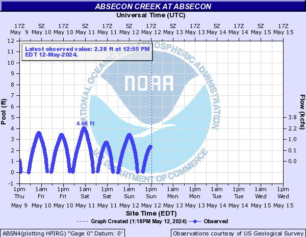 Absecon Creek at Absecon