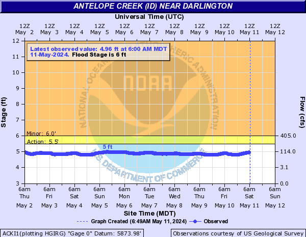 Antelope Creek (ID) near Darlington