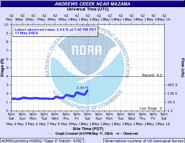 Andrews Creek near Mazama