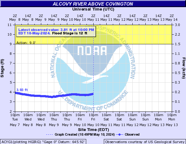 Alcovy River above Covington