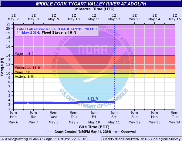 Middle Fork Tygart Valley River at Adolph