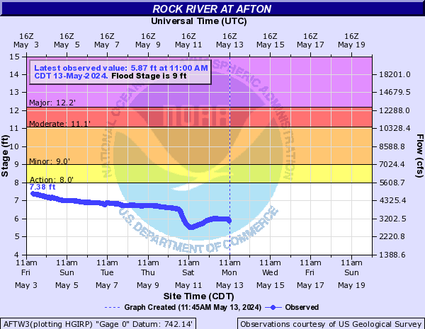 Rock River at Afton