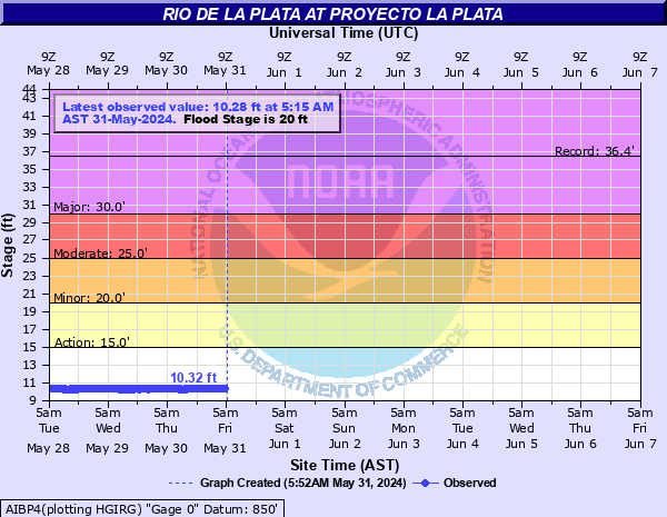 Rio De La Plata at Proyecto La Plata