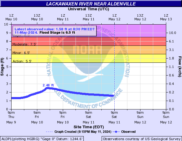 Lackawaxen River near Aldenville