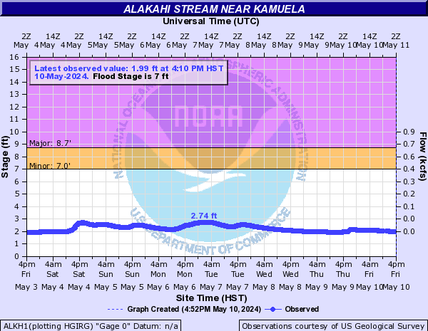 Alakahi Stream near Kamuela