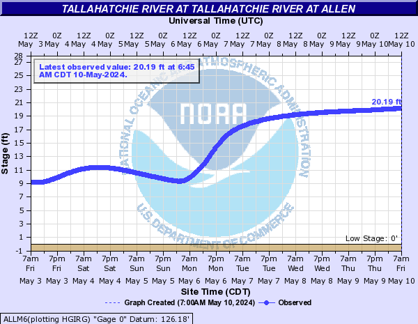 Tallahatchie River at Tallahatchie River at Allen