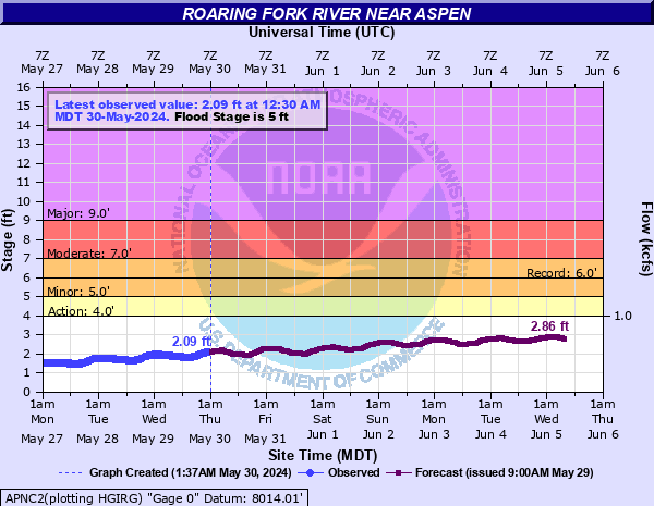 Roaring Fork River (CO) near Aspen