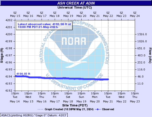 Ash Creek at Adin