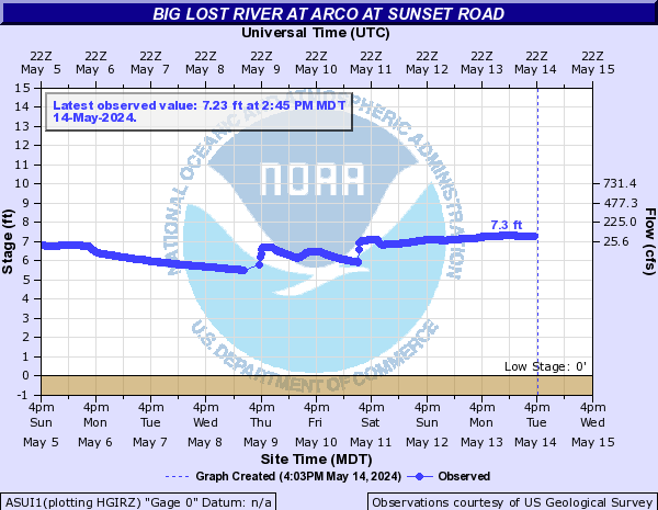 Big Lost River at Arco At Sunset Road