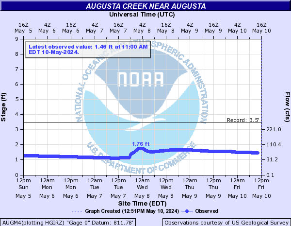 Augusta Creek near Augusta