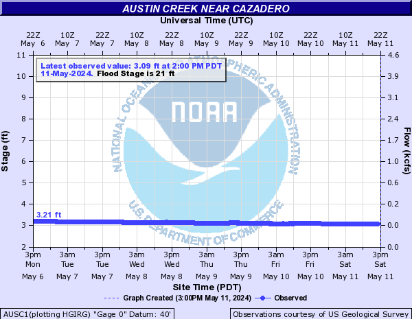 Austin Creek near Cazadero
