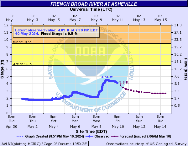 French Broad River at Asheville