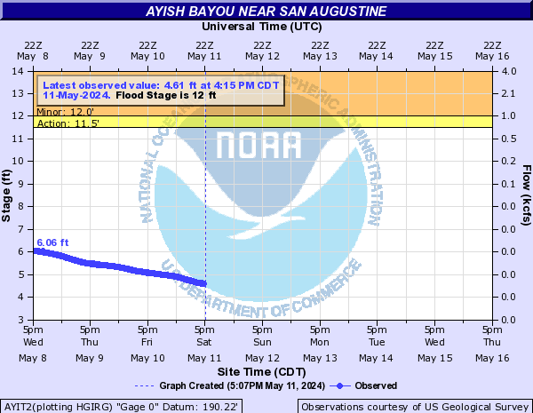 Ayish Bayou near San Augustine