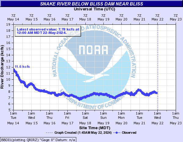 Snake River below Bliss Dam near Bliss