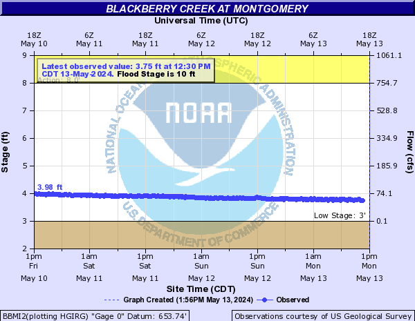 Blackberry Creek at Montgomery