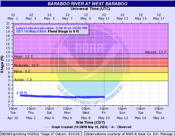 Baraboo River at West Baraboo