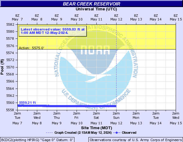 Bear Creek (CO) at Bear Creek Reservoir