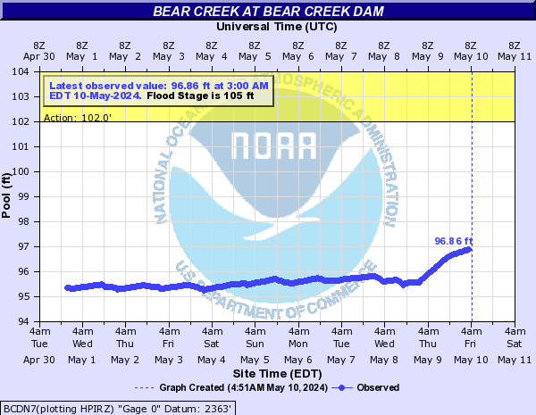 Bear Creek at BEAR CREEK DAM