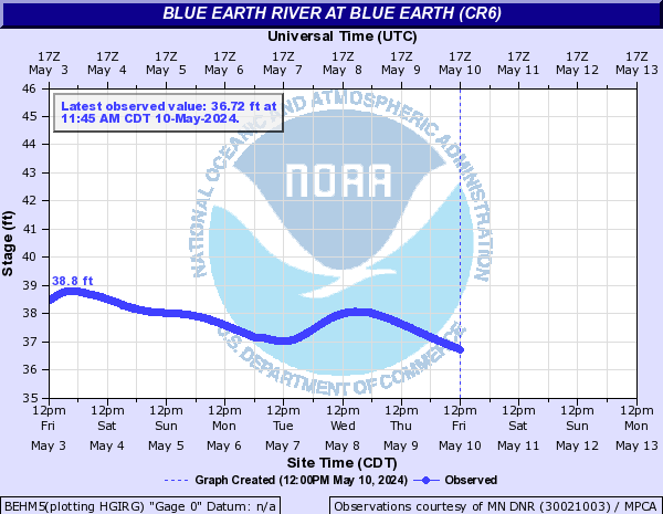 Blue Earth River at Blue Earth (CR6)