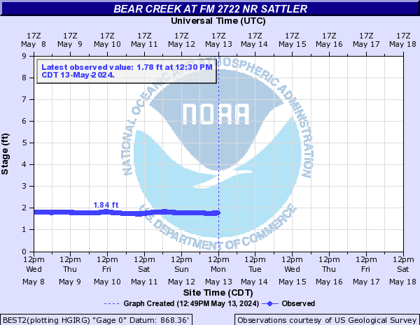 Bear Creek at FM 2722 nr Sattler