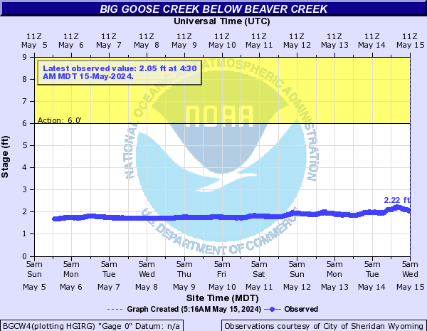Big Goose Creek below Beaver Creek
