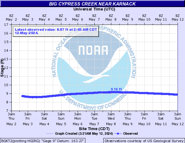 Big Cypress Creek near Karnack