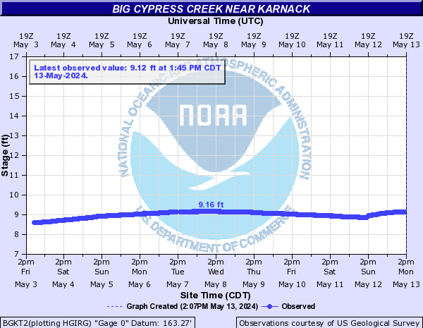 Big Cypress Creek near Karnack
