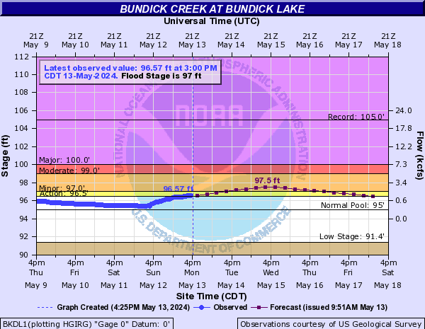 Bundick Creek at Bundick Lake