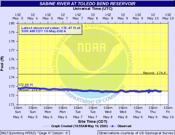 Sabine River at Toledo Bend Reservoir