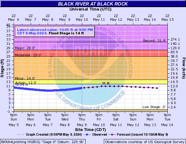 Black River at Black Rock