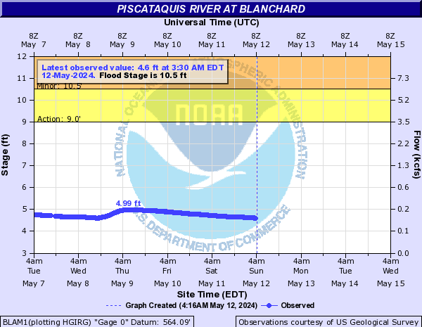 Piscataquis River at Blanchard