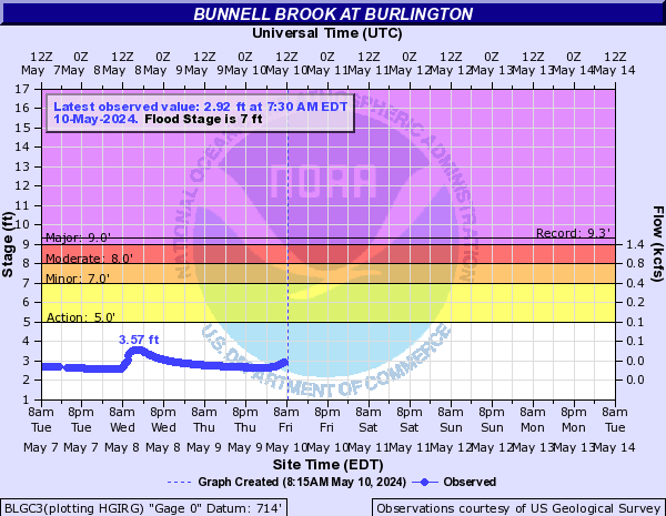 Bunnell Brook at Burlington