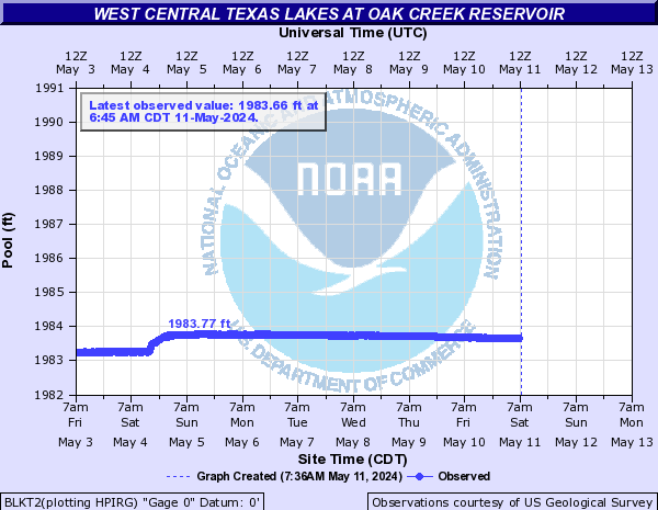 West Central Texas Lakes at Oak Creek Reservoir