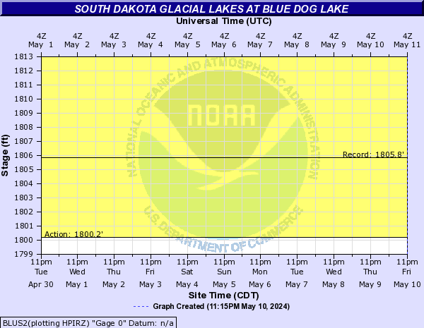 South Dakota Glacial Lakes at Blue Dog Lake