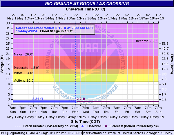 Rio Grande at Boquillas Crossing