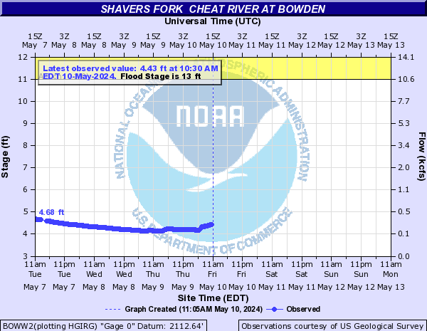 Shavers Fork  Cheat River at Bowden