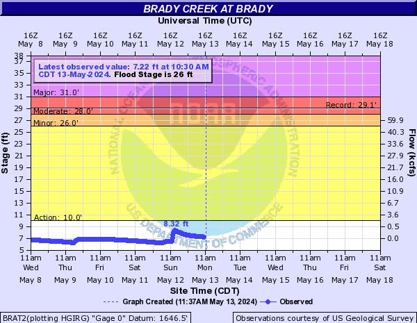 Brady Creek at Brady