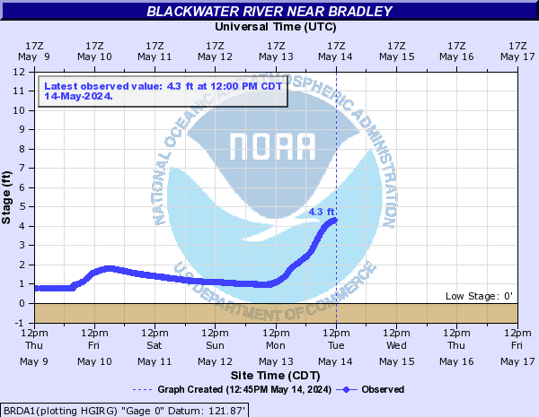 Blackwater River near Bradley