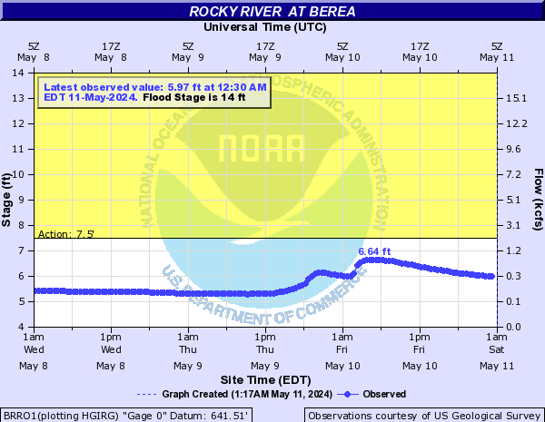 Rocky River  at Berea