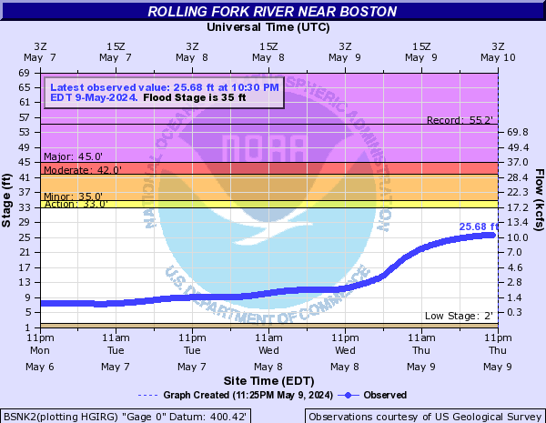 Rolling Fork River near Boston