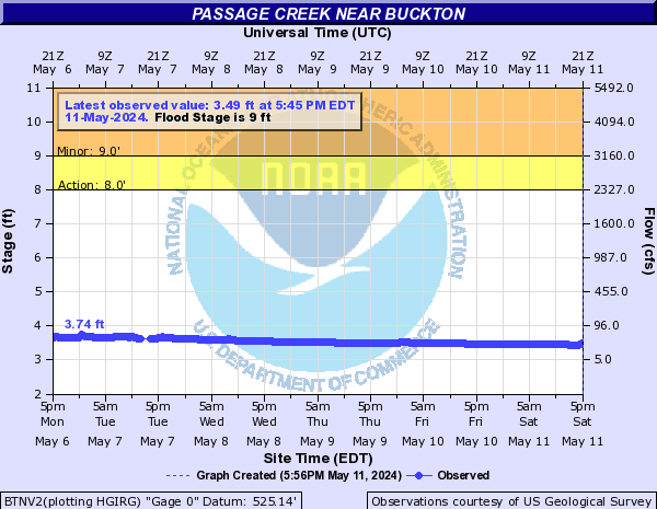 Passage Creek near Buckton
