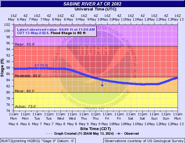 Sabine River at CR 2082