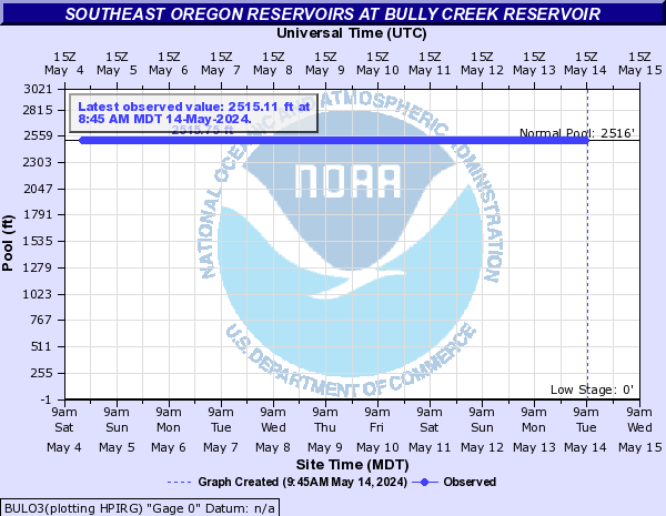 Southeast Oregon Reservoirs at Bully Creek Reservoir