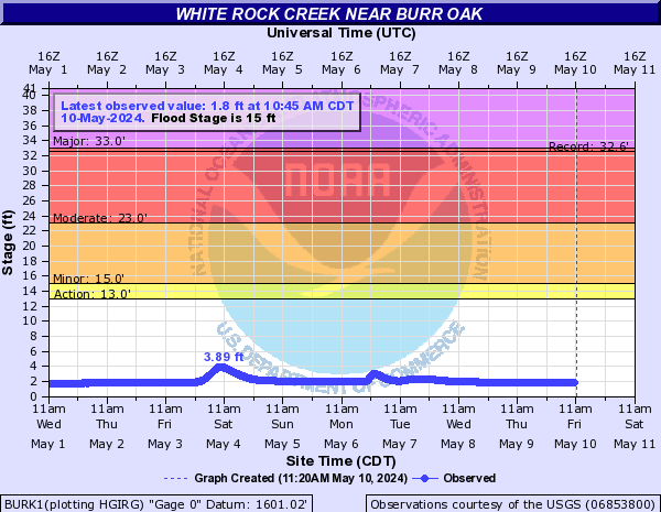 White Rock Creek near Burr Oak