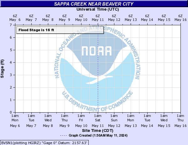 Sappa Creek near Beaver City