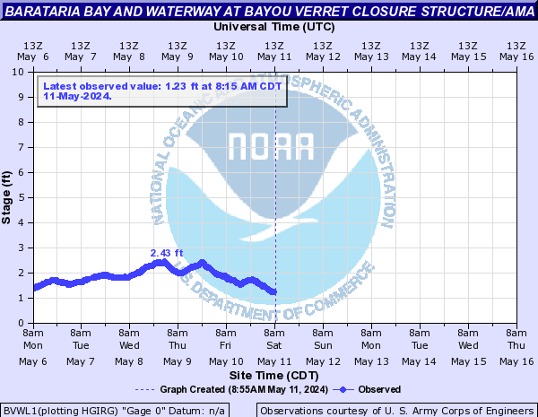 Barataria Bay and Waterway at Bayou Verret Closure Structure/Ama