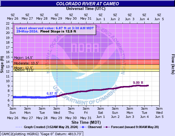 Colorado River at Cameo