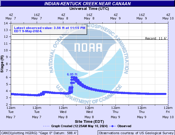 Indian-Kentuck Creek near Canaan