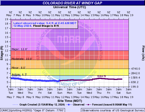 Colorado River at Windy Gap