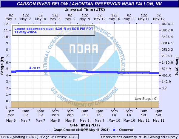 Carson River below Lahontan Dam
